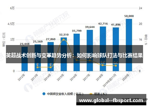 英超战术创新与变革趋势分析:如何影响球队打法与比赛结果 英超战术创新与变革趋势分析:如何影响球队打法与比赛结果
