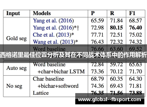 西格诺里最佳位置分析及其在不同战术体系中的作用解析