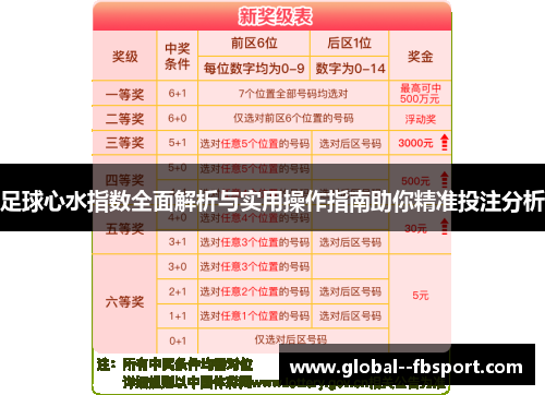 足球心水指数全面解析与实用操作指南助你精准投注分析 足球心水指数全面解析与实用操作指南助你精准投注分析