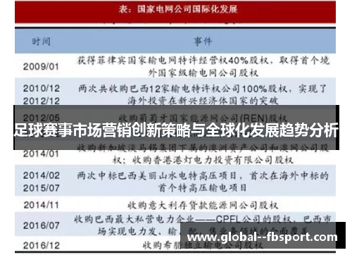 足球赛事市场营销创新策略与全球化发展趋势分析 足球赛事市场营销创新策略与全球化发展趋势分析