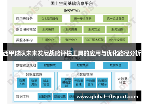 西甲球队未来发展战略评估工具的应用与优化路径分析