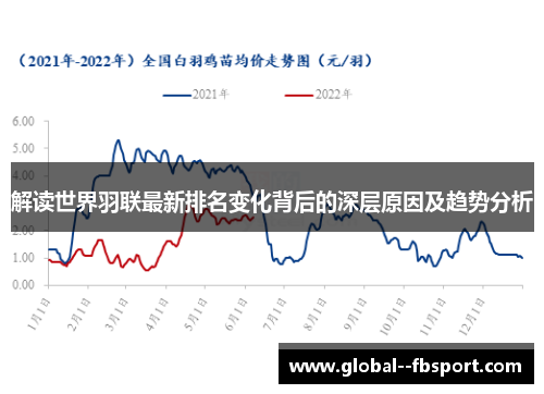 解读世界羽联最新排名变化背后的深层原因及趋势分析 解读世界羽联最新排名变化背后的深层原因及趋势分析