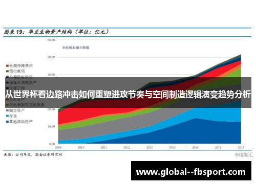 从世界杯看边路冲击如何重塑进攻节奏与空间制造逻辑演变趋势分析 从世界杯看边路冲击如何重塑进攻节奏与空间制造逻辑演变趋势分析