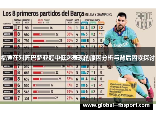 福登在对阵巴萨亚冠中低迷表现的原因分析与背后因素探讨 福登在对阵巴萨亚冠中低迷表现的原因分析与背后因素探讨
