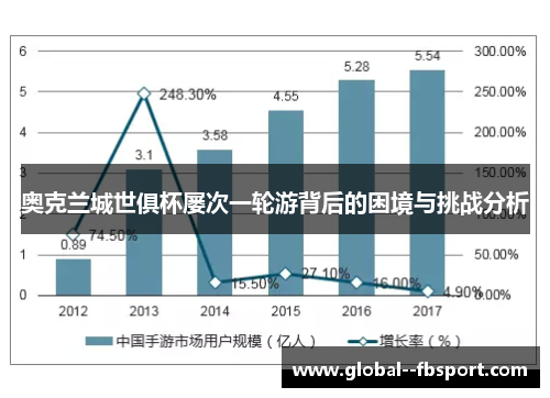 奥克兰城世俱杯屡次一轮游背后的困境与挑战分析